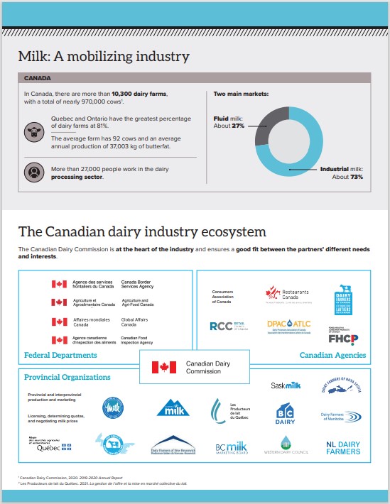 Fact sheet about the Canadian Dairy Commission