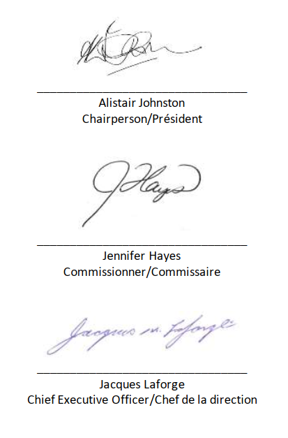 Board signatures