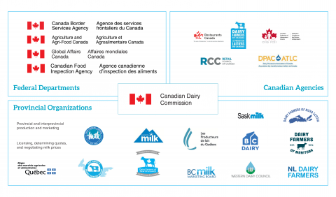 Industry and government logos